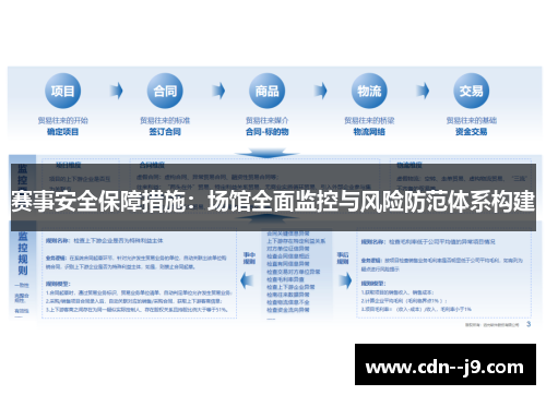 赛事安全保障措施：场馆全面监控与风险防范体系构建