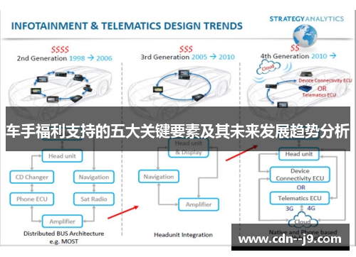 车手福利支持的五大关键要素及其未来发展趋势分析 车手福利支持的五大关键要素及其未来发展趋势分析