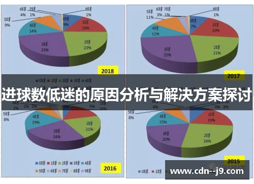 进球数低迷的原因分析与解决方案探讨