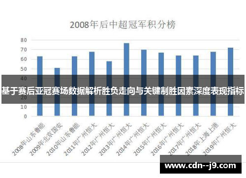 基于赛后亚冠赛场数据解析胜负走向与关键制胜因素深度表现指标