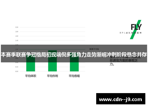 本赛季联赛争冠格局初现端倪多强角力走势渐明冲刺阶段悬念并存