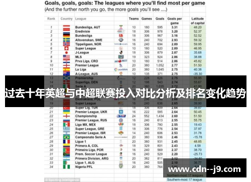 过去十年英超与中超联赛投入对比分析及排名变化趋势