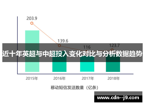近十年英超与中超投入变化对比与分析数据趋势