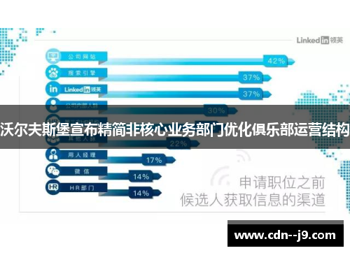 沃尔夫斯堡宣布精简非核心业务部门优化俱乐部运营结构 沃尔夫斯堡宣布精简非核心业务部门优化俱乐部运营结构