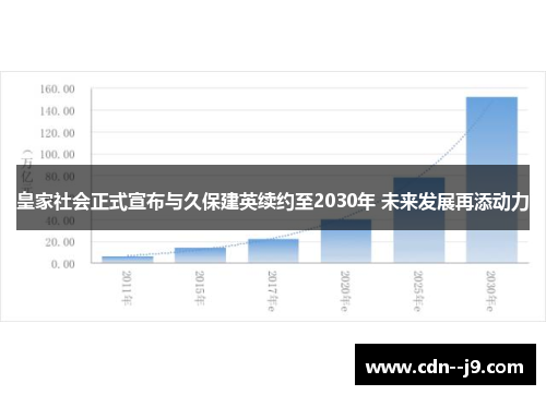皇家社会正式宣布与久保建英续约至2030年 未来发展再添动力