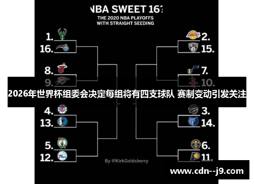 2026年世界杯组委会决定每组将有四支球队 赛制变动引发关注
